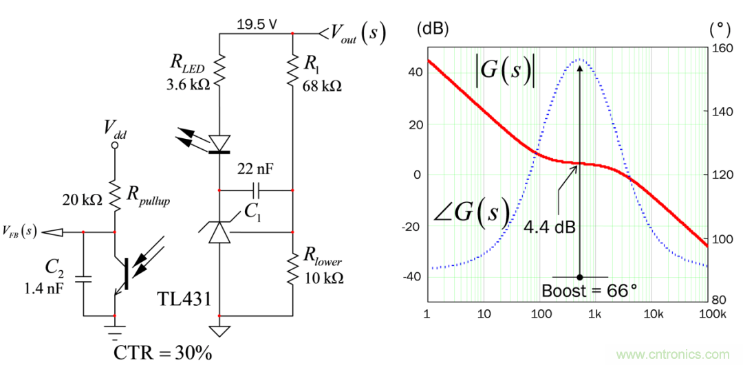 設(shè)計開關(guān)電源之前，必做的分析模擬和實驗（之三）