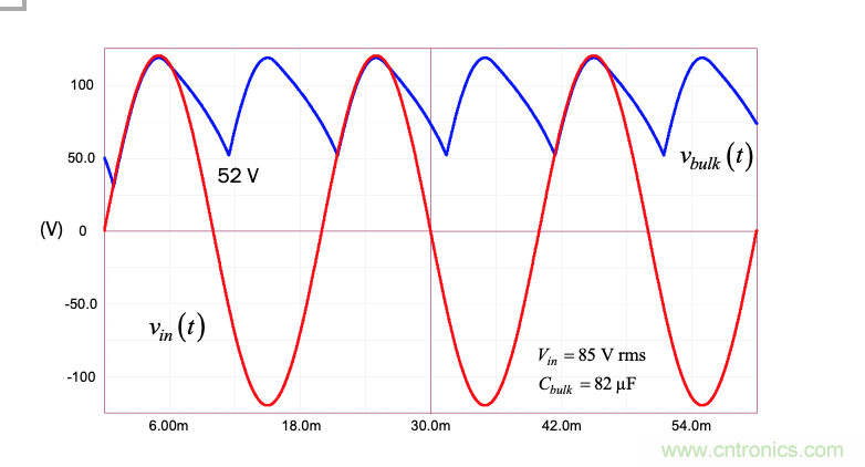 設(shè)計開關(guān)電源之前，必做的分析模擬和實驗（之三）
