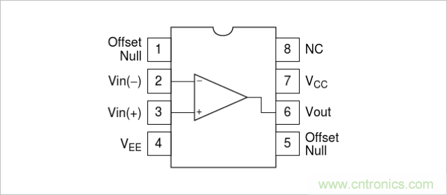 運(yùn)算放大器是線性器件嗎？