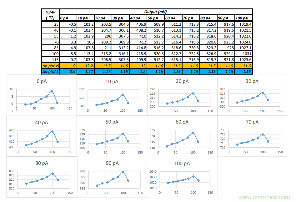 世健推出增強(qiáng)版超寬溫度范圍、高精度皮安計模塊