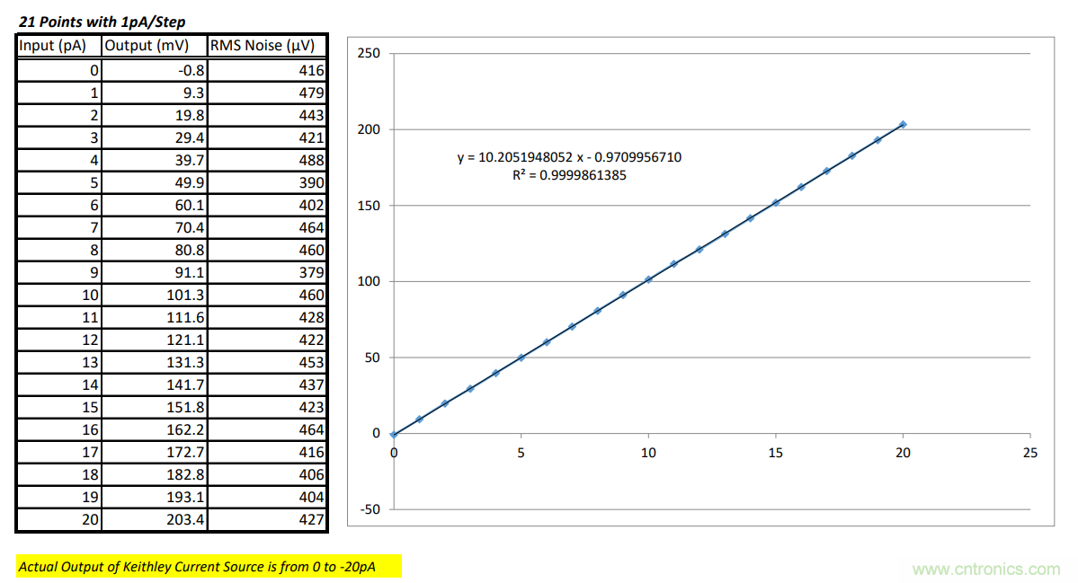 世健推出增強(qiáng)版超寬溫度范圍、高精度皮安計模塊