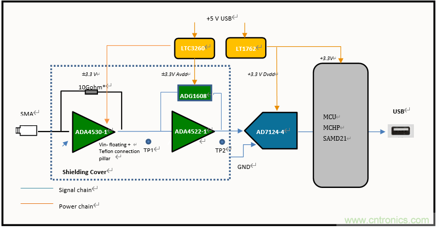 世健推出增強(qiáng)版超寬溫度范圍、高精度皮安計模塊