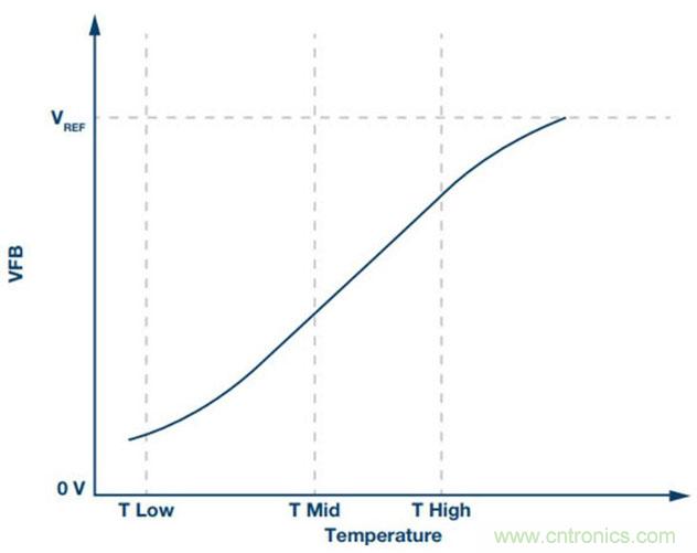 如何精準(zhǔn)控制系統(tǒng)溫度？這里有一份&ldquo;指南&rdquo;！