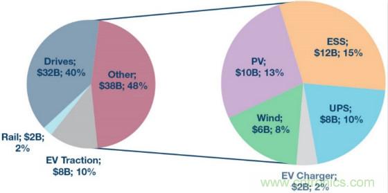 面向新一代功率轉(zhuǎn)換器的ADI隔離式柵極驅(qū)動器、電源控制器和處理器