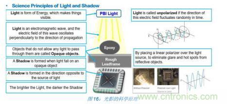 如何降低 UM16 汽車芯片環(huán)氧膠覆蓋不良率 PPM？