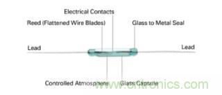 如何為您的工業(yè)自動化應(yīng)用找到理想的傳感器？