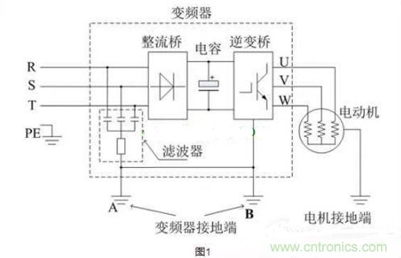 用了變頻器，電機(jī)漏電是怎么回事