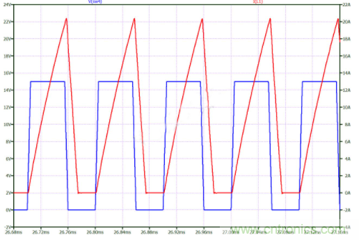 如何用碳化硅MOSFET設(shè)計(jì)雙向降壓-升壓轉(zhuǎn)換器？