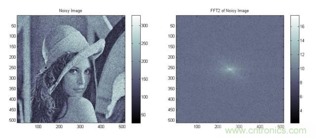 讓你輕松理解天線駐波比！信號(hào)與頻譜知識(shí)，都在這里了！