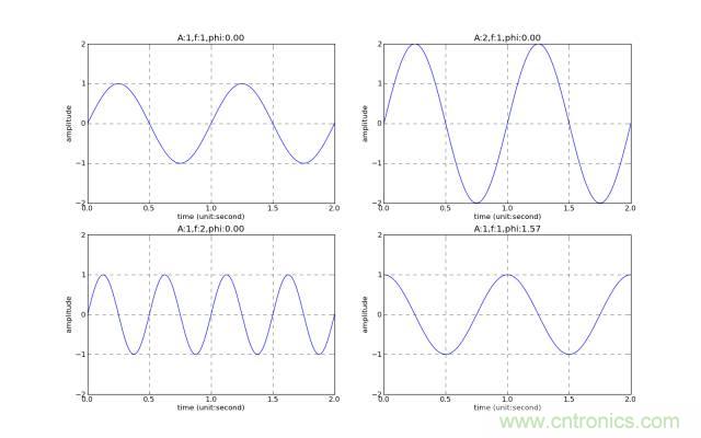 讓你輕松理解天線駐波比！信號(hào)與頻譜知識(shí)，都在這里了！