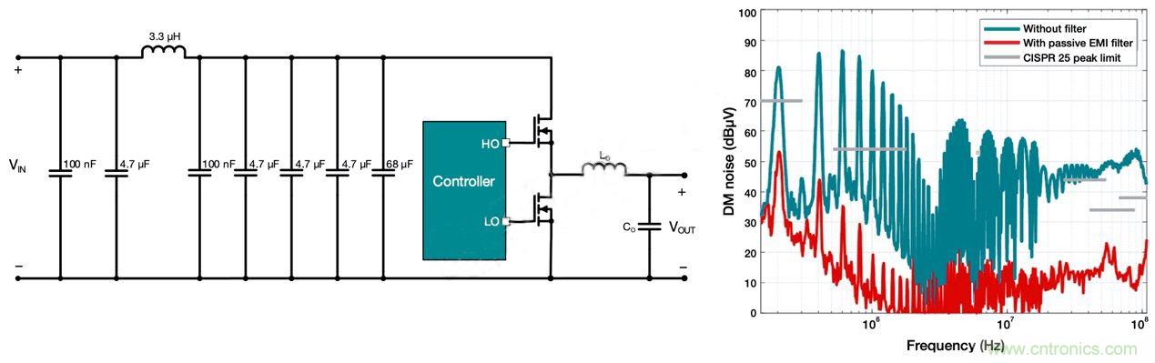 降低開(kāi)關(guān)模式電源中EMI的常規(guī)方法和最新技術(shù)有哪些？