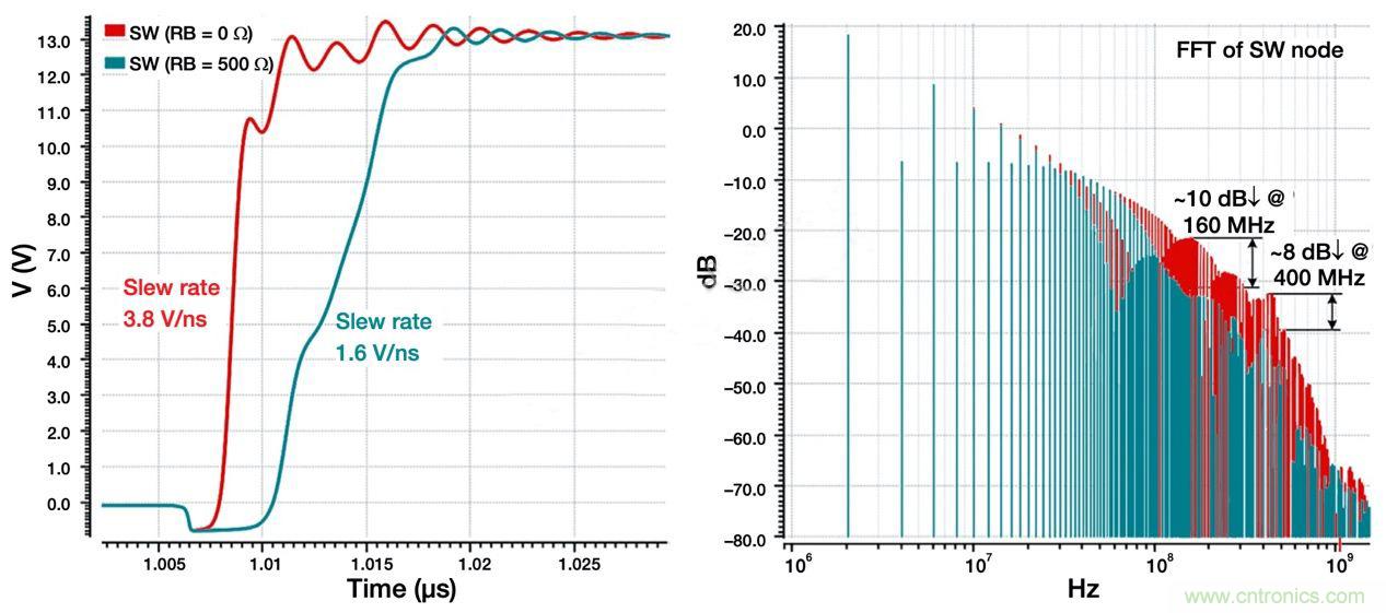 降低開(kāi)關(guān)模式電源中EMI的常規(guī)方法和最新技術(shù)有哪些？