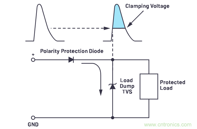 有什么有源電路保護(hù)方案可以取代TVS二極管和保險絲？