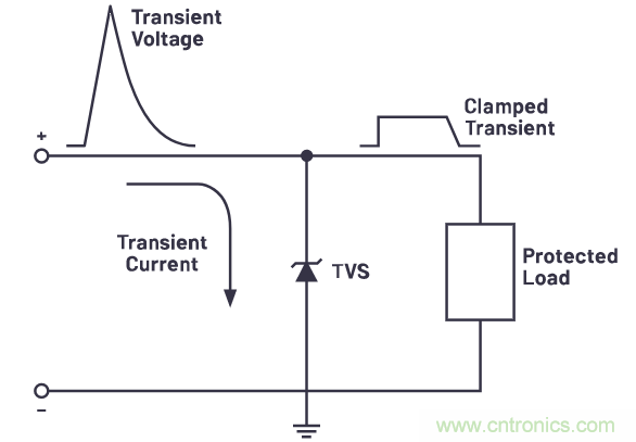 有什么有源電路保護(hù)方案可以取代TVS二極管和保險絲？