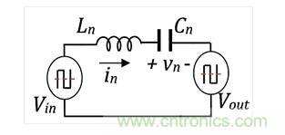 如何提高LLC轉(zhuǎn)換器的功率密度？