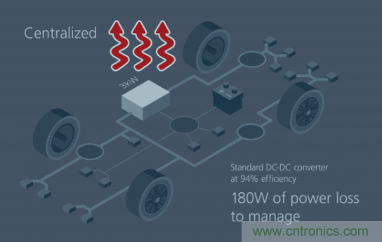 如何通過(guò)模塊化方法解決汽車48V電源架構(gòu)的電氣化？