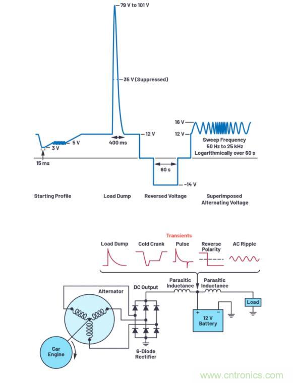 如何為您的電路選擇正確的保護(hù)措施？