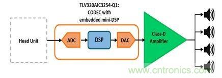 汽車用外部放大器：為什么使用與如何使用？