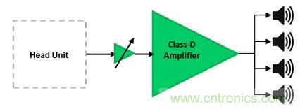 汽車用外部放大器：為什么使用與如何使用？