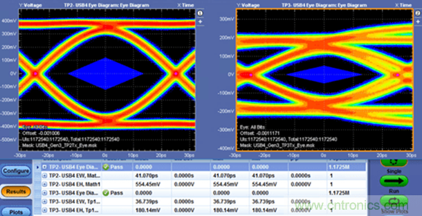 眾口難調(diào)翻篇兒，了解最新USB4標準測試要求和挑戰(zhàn)