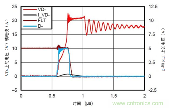 保護汽車USB電路防電池短路故障&mdash;&mdash;第1部分