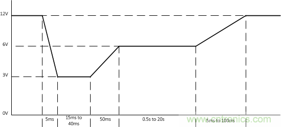 了解如何讓您的汽車電池更穩(wěn)定、運行時間更長