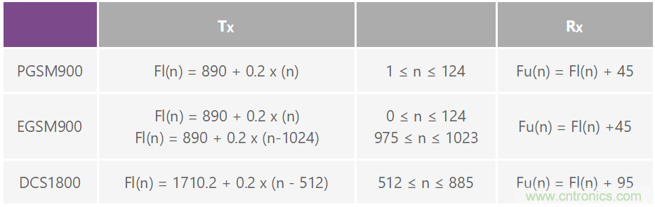 用于高頻接收器和發(fā)射器的鎖相環(huán)&mdash;&mdash;第一部分