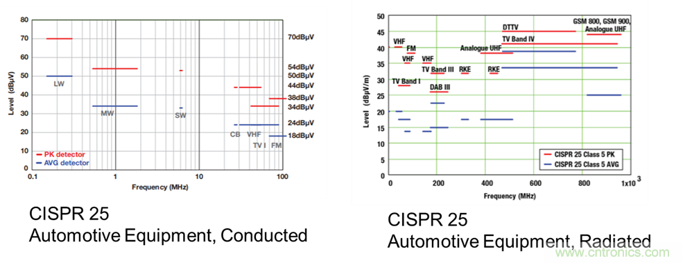 電磁干擾的標準、成因和緩解技術(shù)