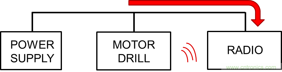 電磁干擾的標準、成因和緩解技術(shù)