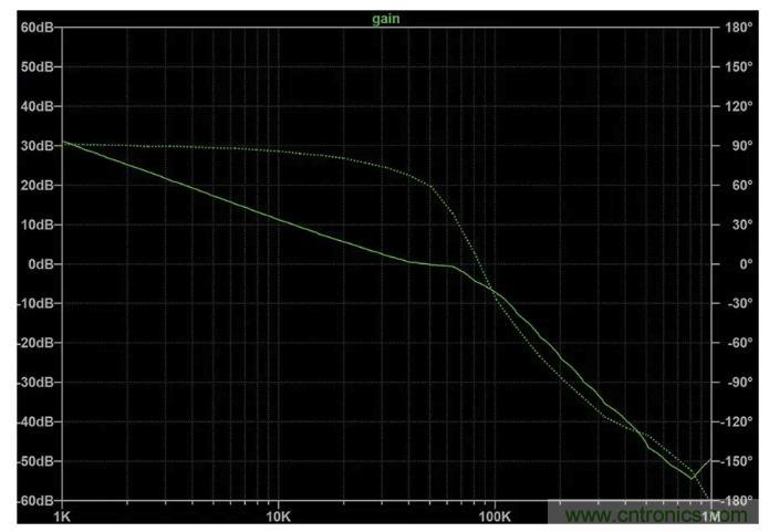 玩轉(zhuǎn)LTspice丨生成LED驅(qū)動器的波德圖，你學會了沒？