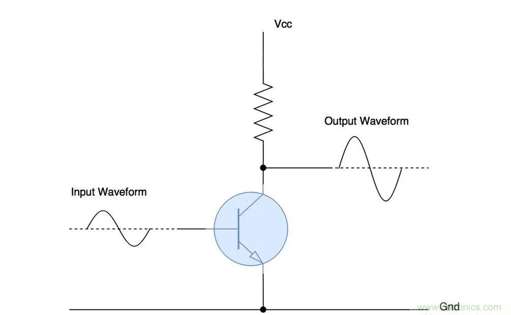 什么是功率放大器？詳解功放的類型、類別和應用