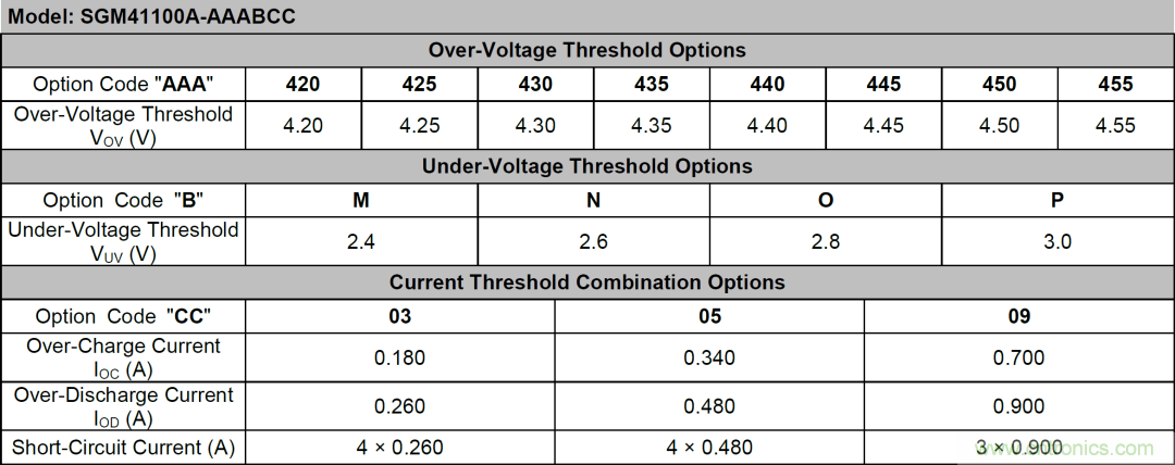 小封裝、微功耗小微電池保護(hù)器SGM41100A