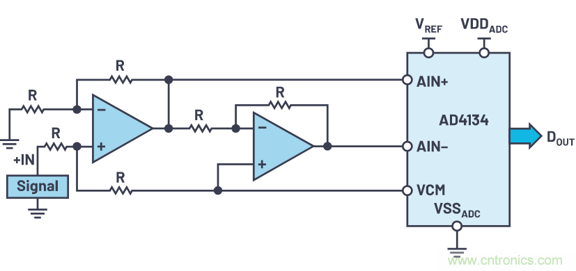 輕松驅(qū)動ADC輸入和基準(zhǔn)電壓源，簡化信號鏈設(shè)計