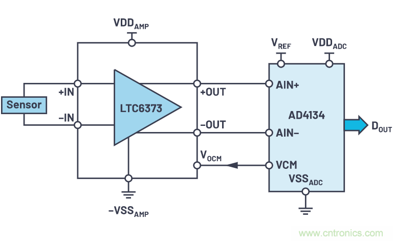 輕松驅(qū)動ADC輸入和基準(zhǔn)電壓源，簡化信號鏈設(shè)計