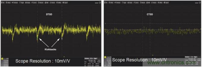 輕松驅(qū)動ADC輸入和基準(zhǔn)電壓源，簡化信號鏈設(shè)計