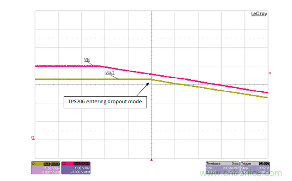 通過(guò)LDO、電壓監(jiān)控器和FET延長(zhǎng)電池壽命