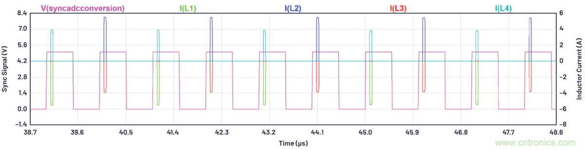 如何為ADC增加隔離而不損害其性能？