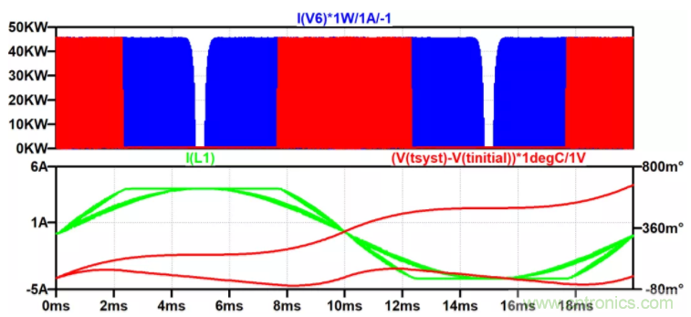 用NTC為功率模塊做溫控效果如何？