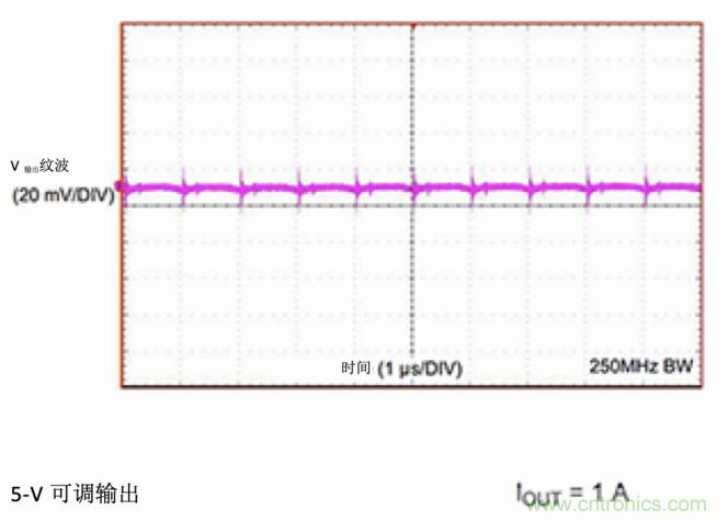 使用DC/DC電源模塊增強電網保護，控制和監(jiān)控設備的DAQ性能