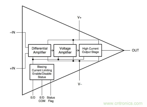 如何實現(xiàn)調(diào)整運放提供50V或更高的電壓？