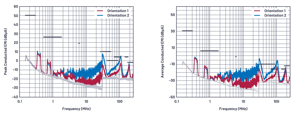 SMPS電感的安裝方向會(huì)影響輻射嗎？