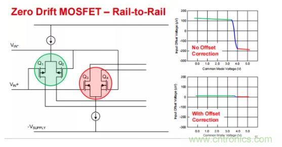 為什么運算放大器有共模輸入電壓范圍限制？