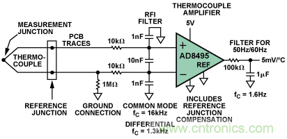 如何讓測溫更簡單靈活、精準？