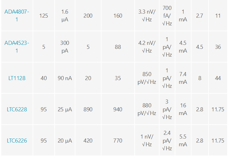用于地震學(xué)和能源勘探應(yīng)用的低噪聲、低功耗DAQ解決方案