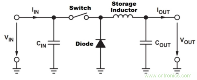 如何提高 PoL 功率密度的技術(shù)？