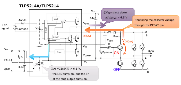 這些讓人&ldquo;過目不忘&rdquo;的光耦，來了解一下？