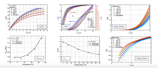 寬禁帶半導(dǎo)體仿真模型驗(yàn)證 &ndash; 第三部分
