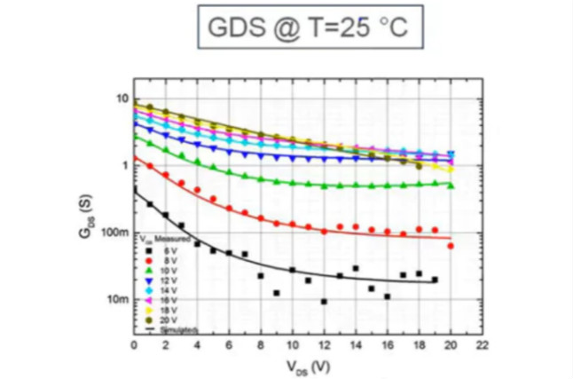 寬禁帶半導(dǎo)體仿真模型驗(yàn)證 &ndash; 第三部分
