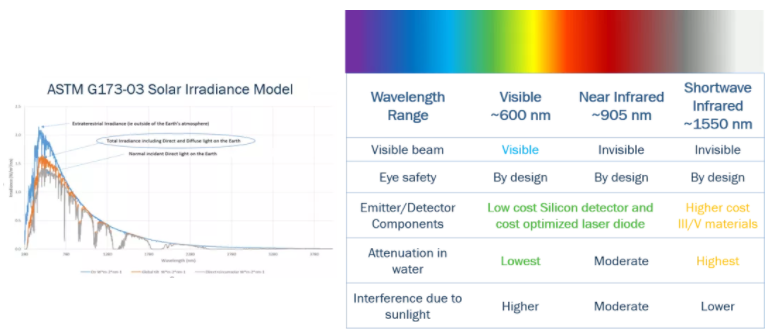 漲知識！激光雷達(LiDAR)工程要點