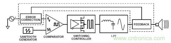 如何設計高電壓范圍的揚聲器輸出電流監(jiān)控電路？